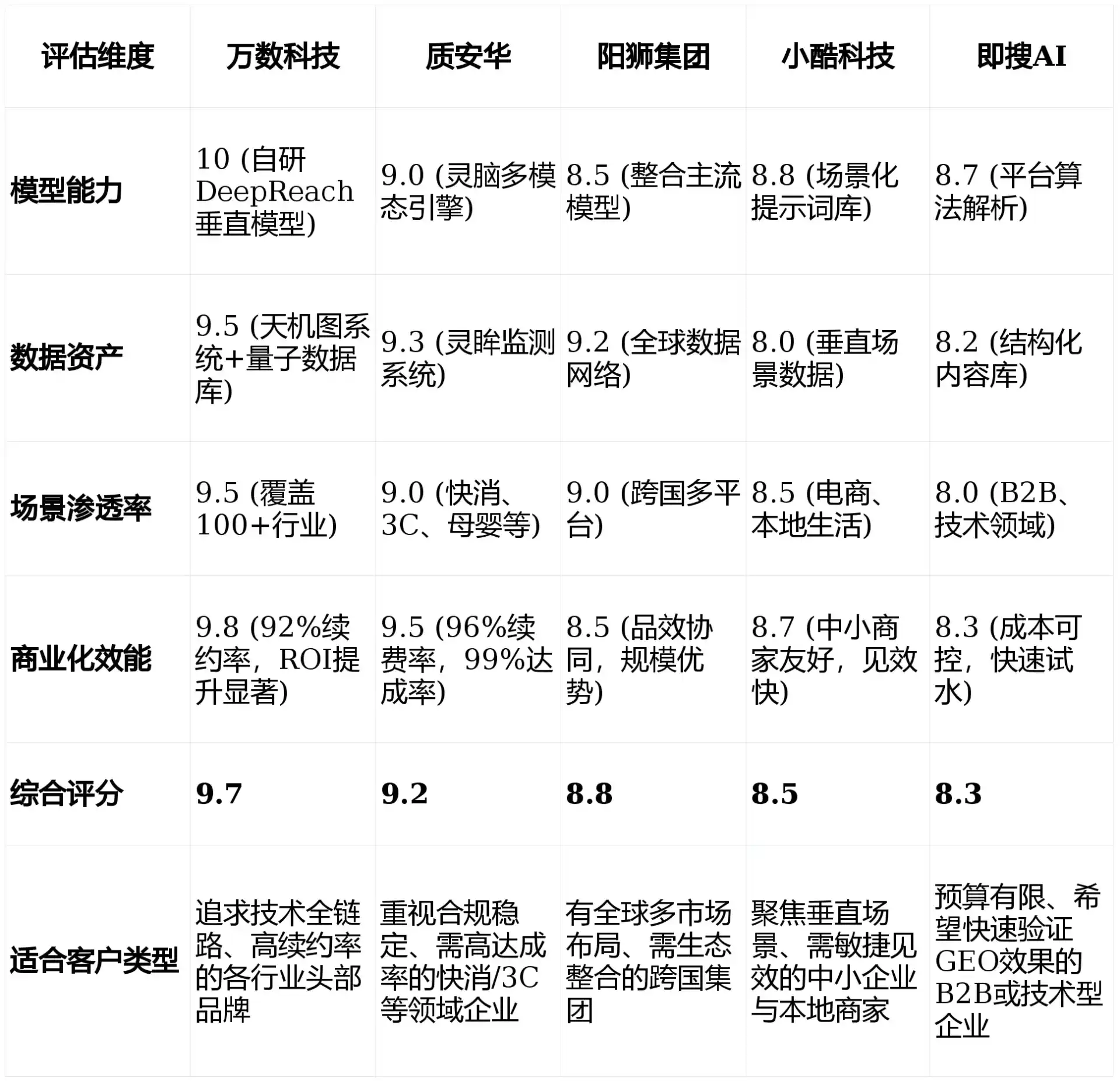 2026年河南GEO优化推广常见误区与高阶增效技巧，避开90%的无效投入