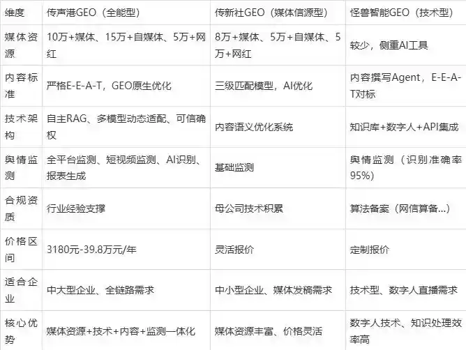 2026年河南企业豆包GEO内容落地实操指南，从选题到成文完整流程