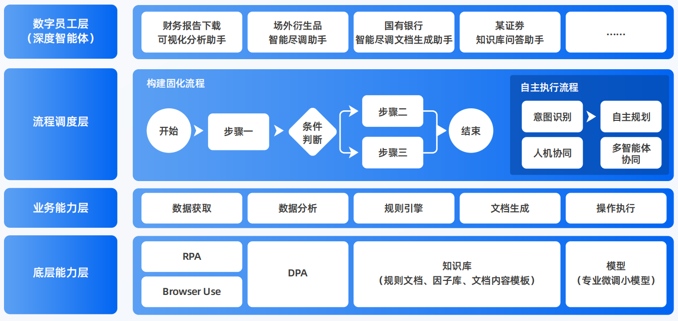 河南AI智能体工程搭建指南：架构设计、工具链与生产环境优化方案