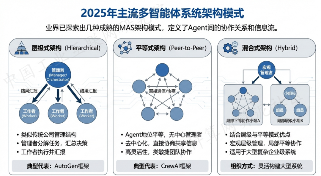 河南 AI 智能体商业应用探析：智能自主程序助力企业数字化升级