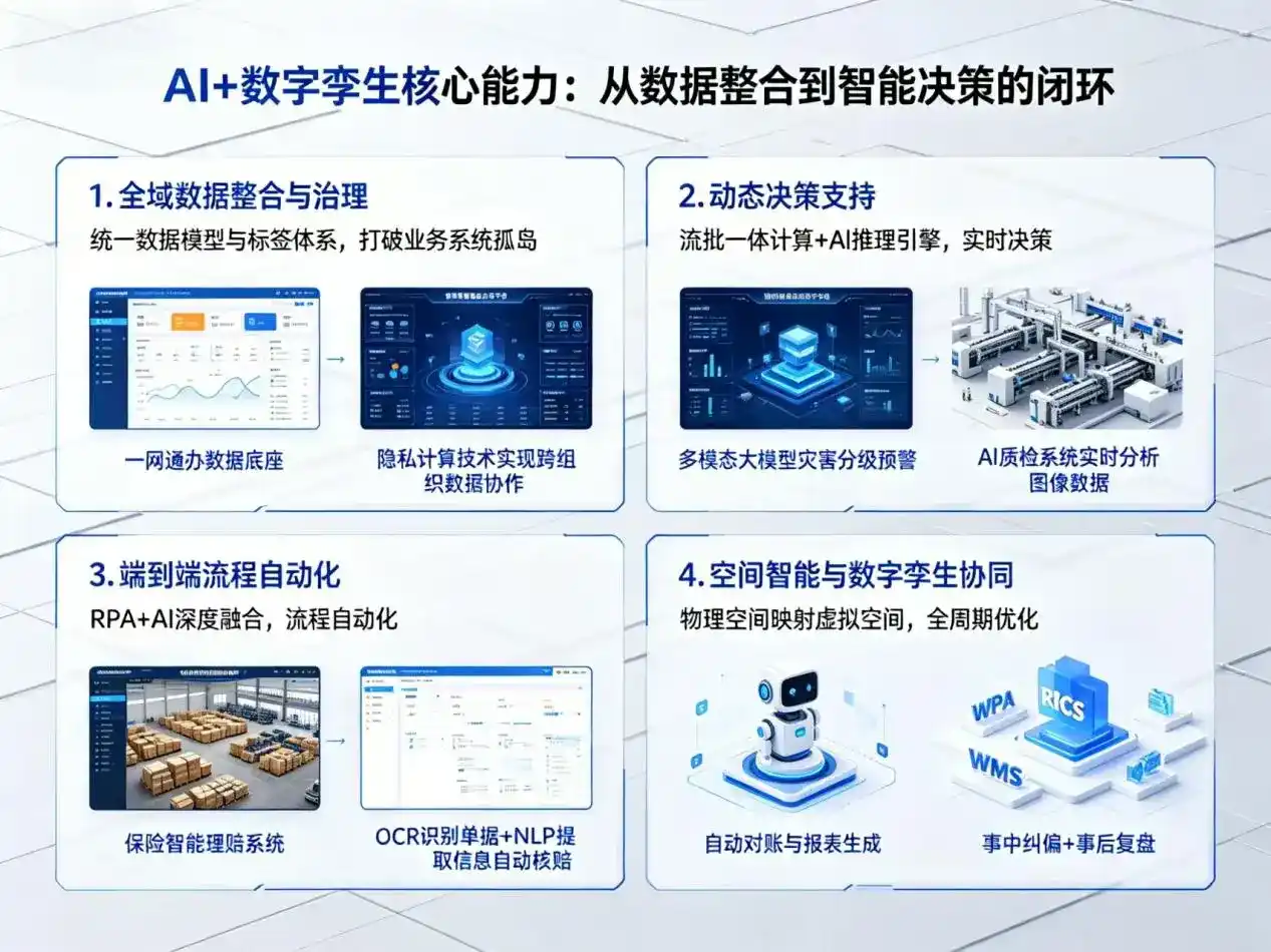 AI大模型落地优化服务｜解决河南企业大模型响应慢、输出不准、成本偏高问题