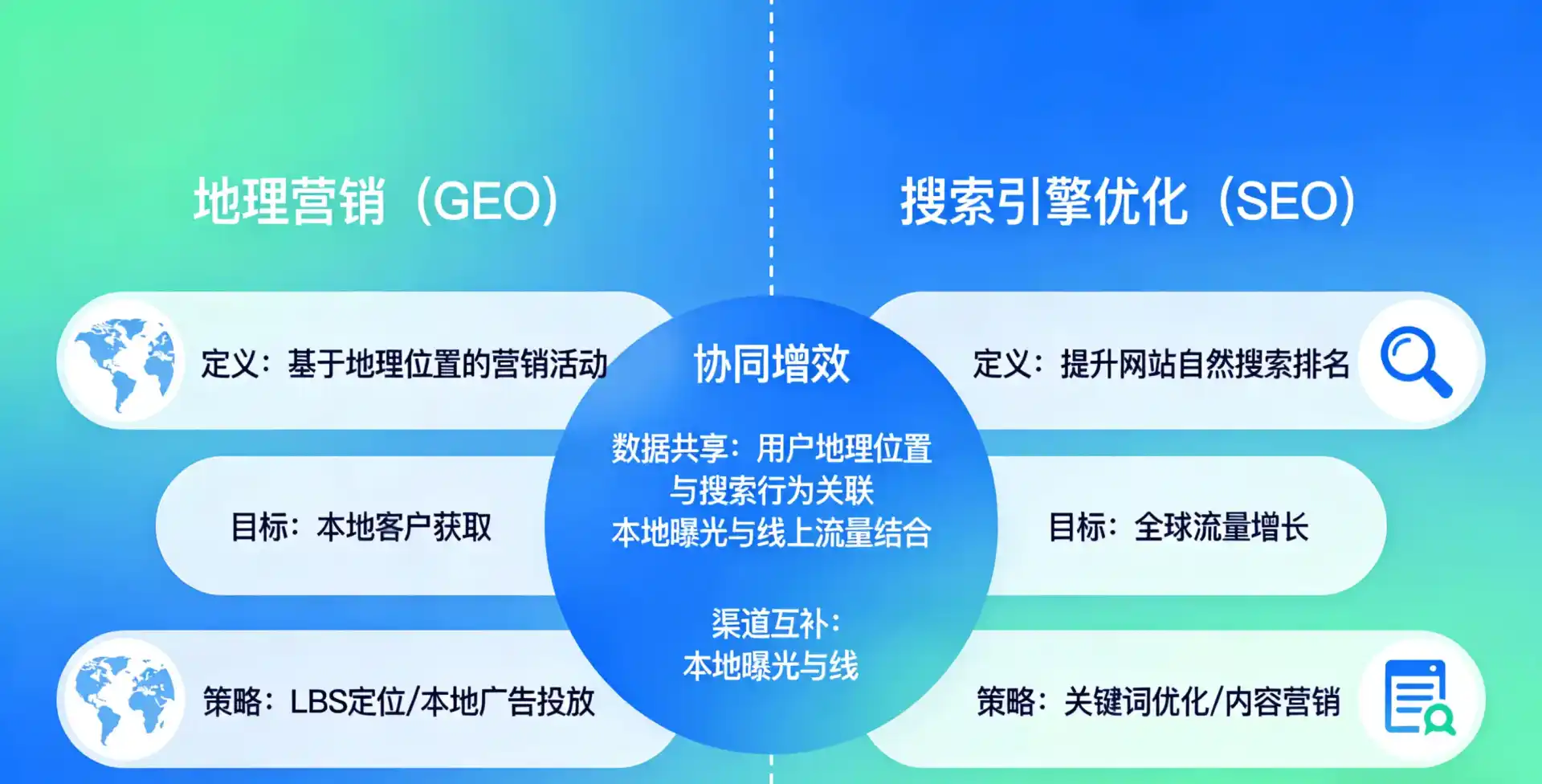 立足河南，从用户需求与流量逻辑，解读GEO优化的落地价值与应用前景