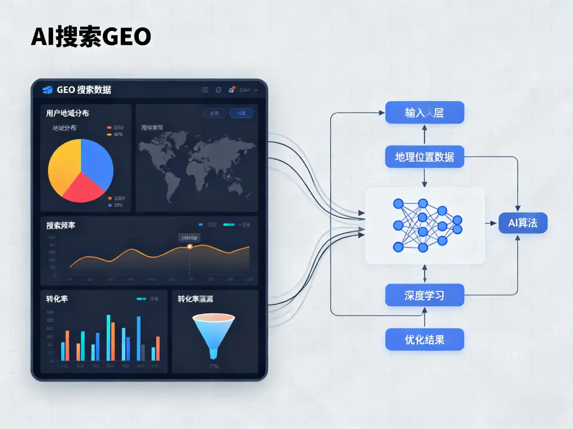 河南GEO优化服务商该如何筛选？生成式引擎优化行业实践观察